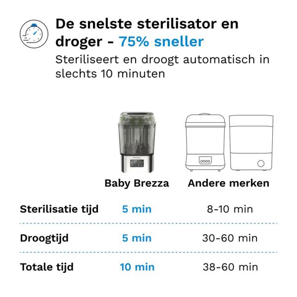 Baby Brezza Sterilisator & Droger - SuperQuick - Matt Black