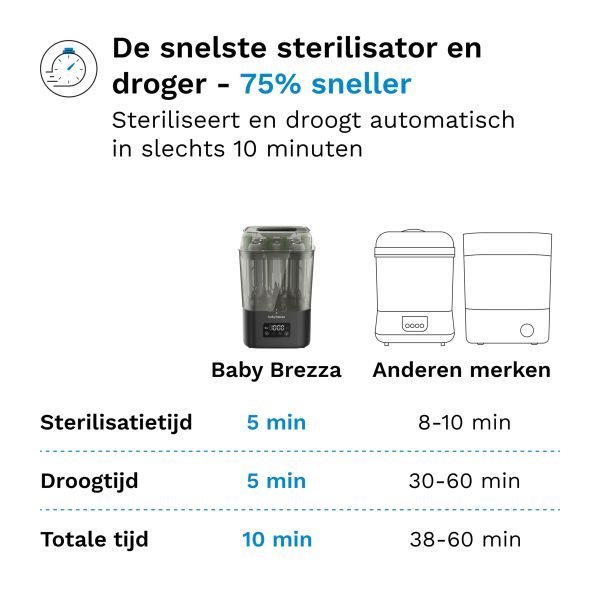 Baby Brezza SuperQuick Sterilisator & Droger - Matt Black Baby Brezza SuperQuick Sterilisator & Droger - Matt Black