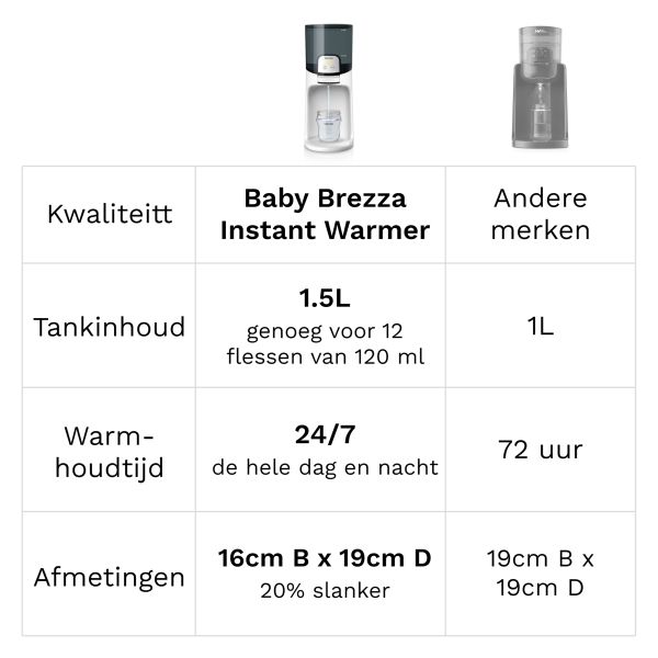 Baby Brezza Instant Warmer - Black-White