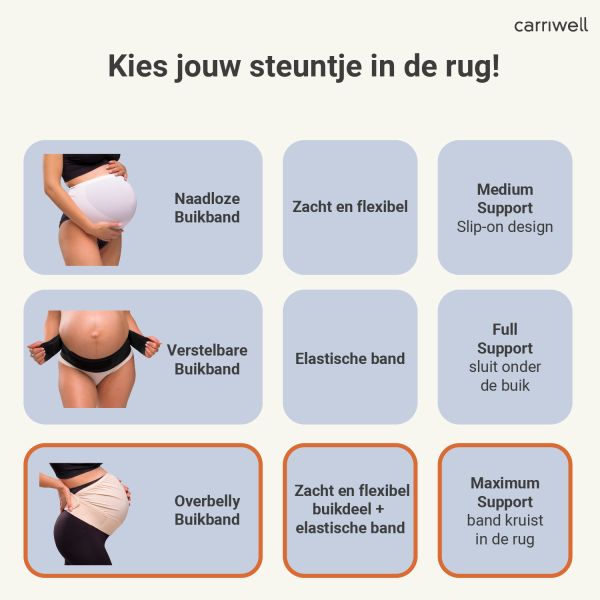 Carriwell Verstelbare Buikband Overbelly Honey S/M
