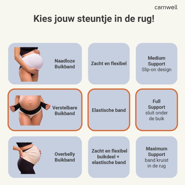 Carriwell Verstelbare Buikband Support Zwart S/M