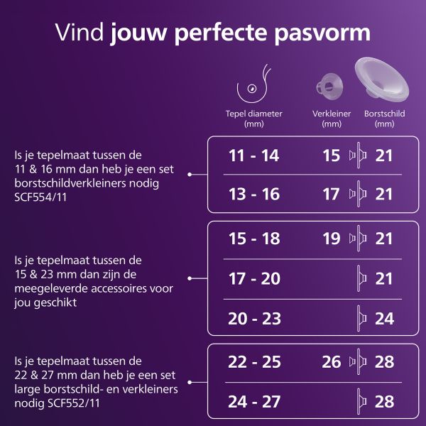 Philips Avent Borstkolf - Handsfree Enkelzijdig + Melkbewaarzakje Philips Avent Borstkolf - Handsfree Enkelzijdig + Melkbewaarzakje