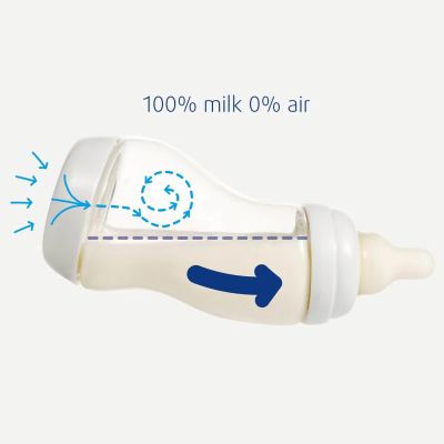 Difrax Starterset S-Fles Transparant Difrax Starterset S-Fles Transparant