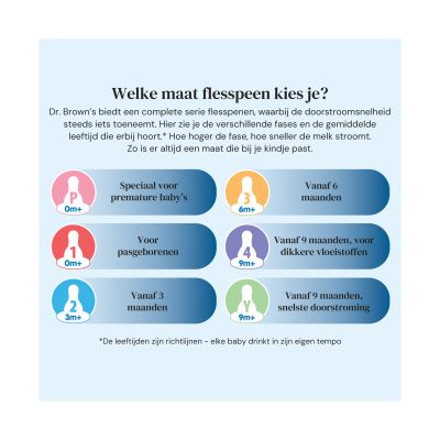 Dr. Brown's Flesspeen Standaard Hals Prematuur 2-Pack