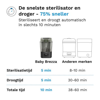 Baby Brezza SuperQuick Sterilisator & Droger - Matt Black Baby Brezza SuperQuick Sterilisator & Droger - Matt Black