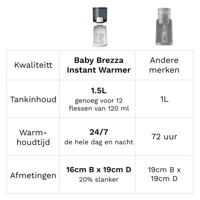 Baby Brezza Instant Warmer - Black-White