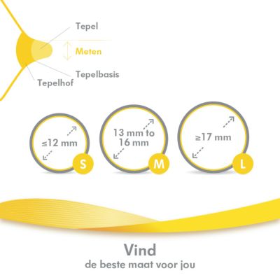 Medela Contact Tepelhoedjes Small Incl. Doosje