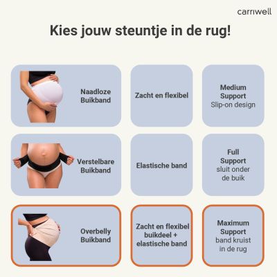 Carriwell Verstelbare Buikband Overbelly Honey S/M