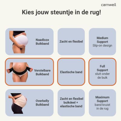 Carriwell Verstelbare Buikband Support Zwart S/M