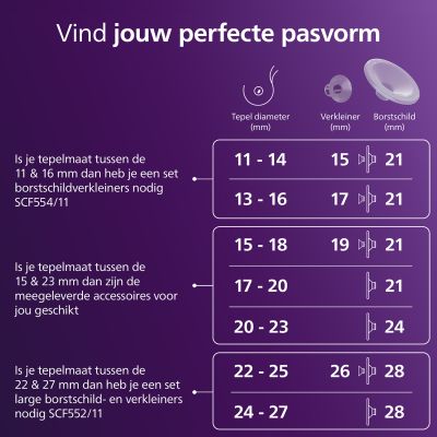 Philips Avent Borstkolf - Handsfree Enkelzijdig + Melkbewaarzakje