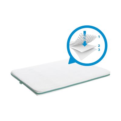 Aerosleep Sleep Safe Pack Ecolution 75 x 95 cm