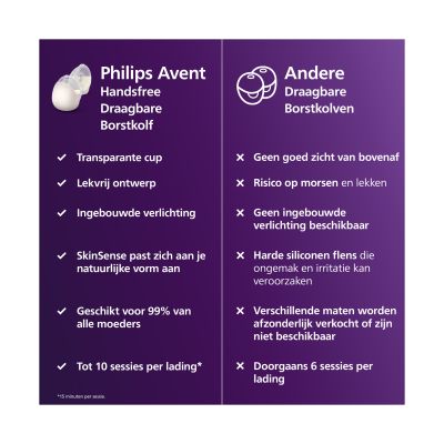 Philips Avent Dubbele Borstkolf Hands-Free Starter Set Philips Avent Dubbele Borstkolf Hands-Free Starter Set